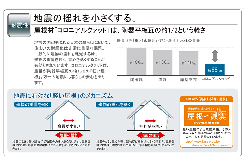 耐震について 千葉県のハイグレード新築住宅なら日建住宅